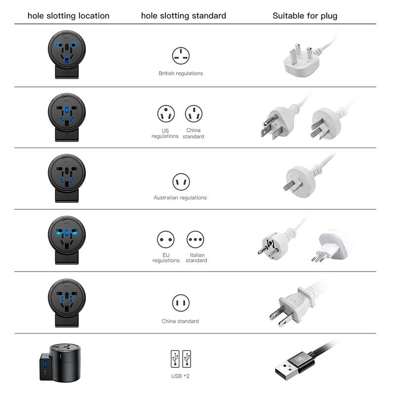 Baseus Universal Reiseadapter-Weltweit-8.jpg