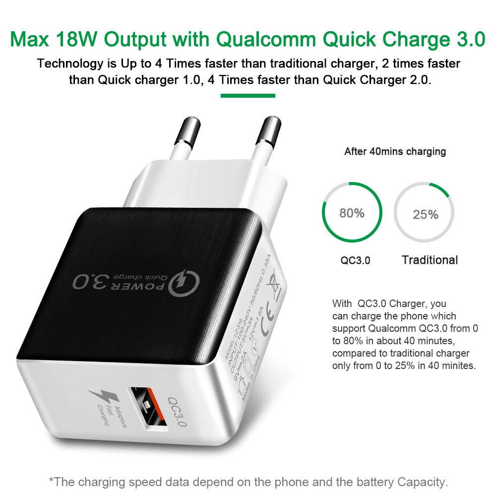 TurboCharge Pro Schnellladegerät mit Quick Charge 3.0 Technologie | Bis zu 4x Schnelleres Laden-11.jpg